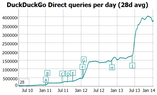 duck-2013-traffic